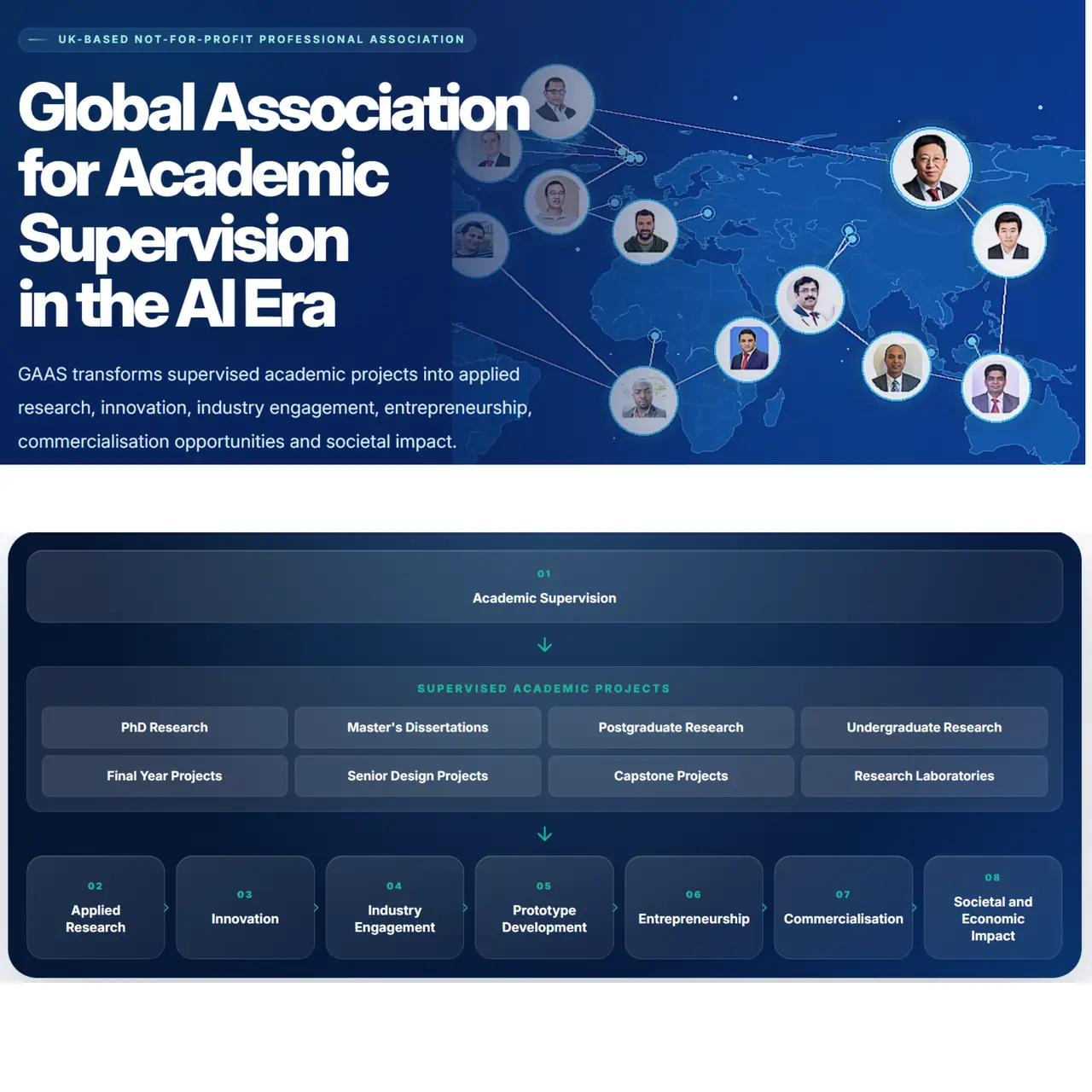 GAAS website for academic supervision in the AI era