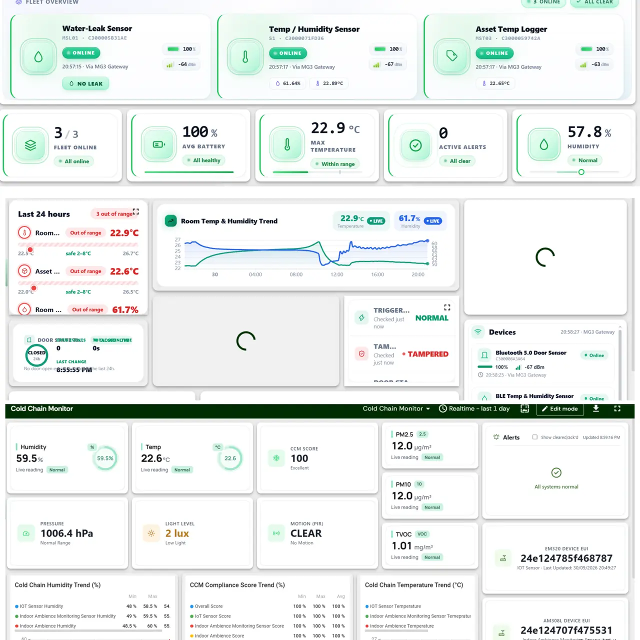IoT dashboards for leak sensors, room climate, and cold-chain monitoring